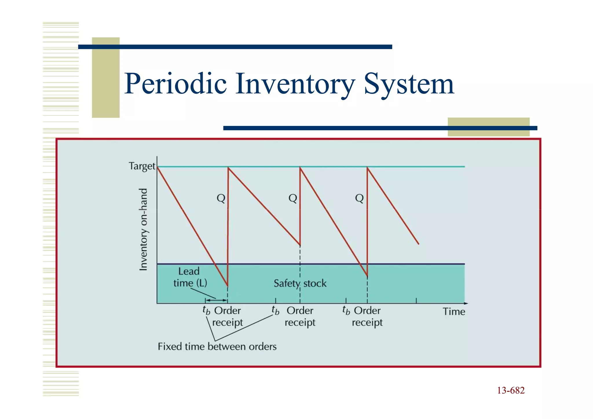 Periodic Inventory System




                            13-682
                            13-
 