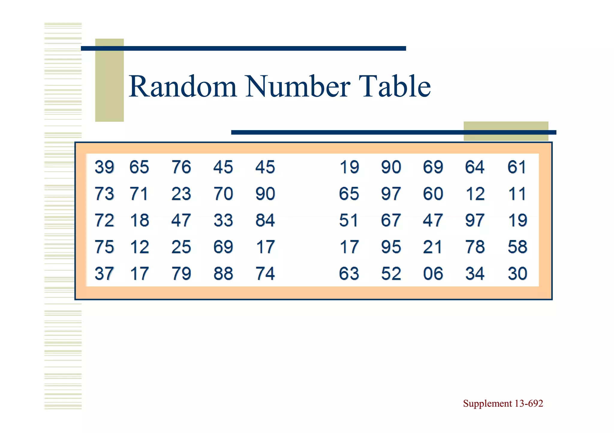 Random Number Table




                      Supplement 13-692
                                 13-
 