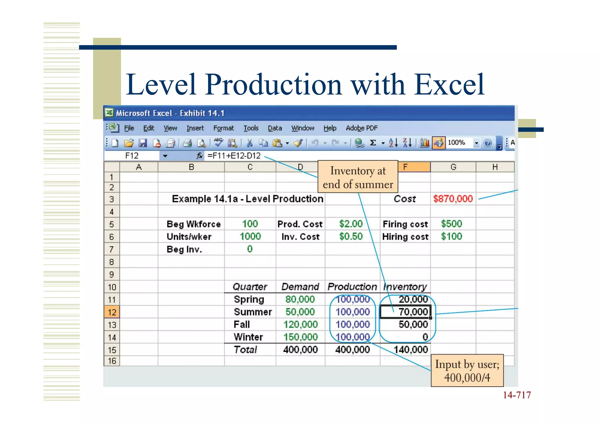 Level Production with Excel




                              14-717
                              14-
 
