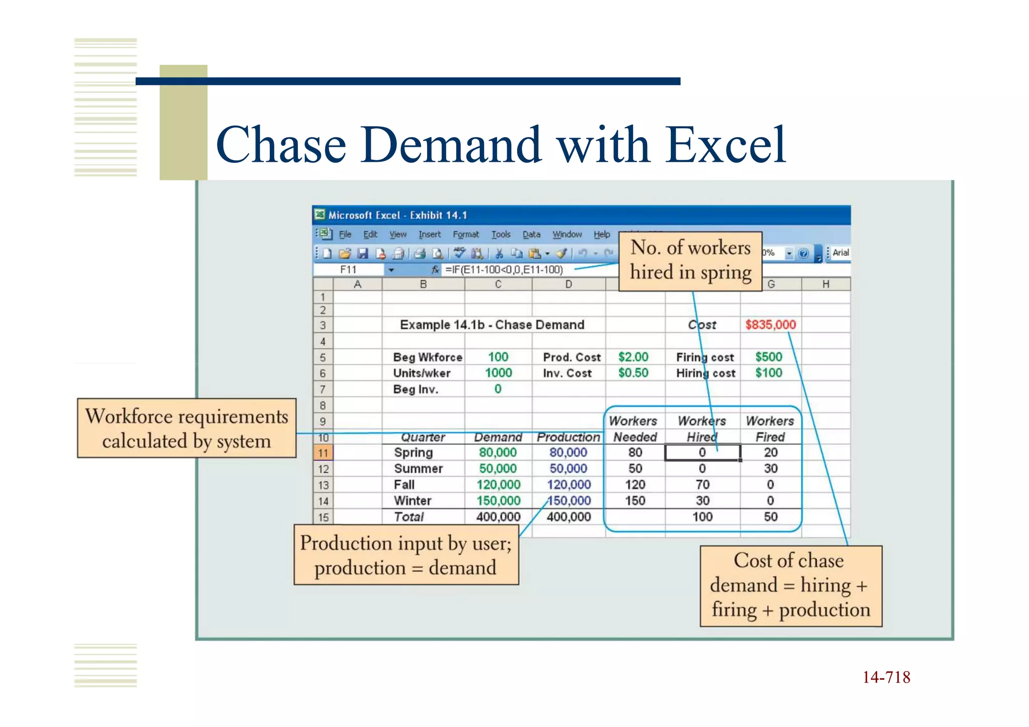 Chase Demand with Excel




                          14-718
                          14-
 