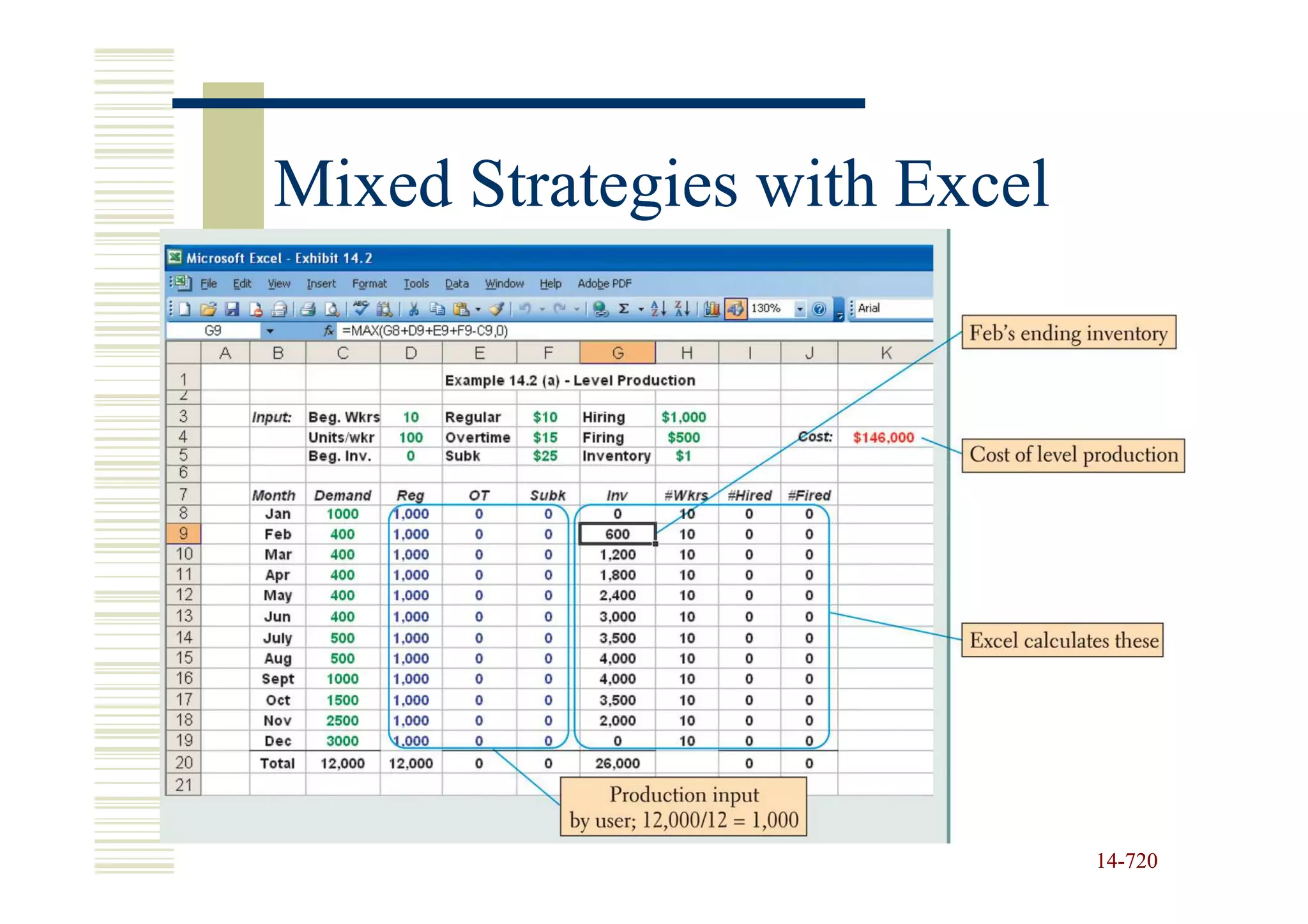 Mixed Strategies with Excel




                              14-720
                              14-
 