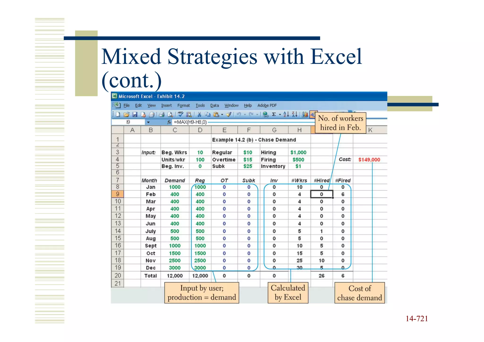 Mixed Strategies with Excel
(cont.)




                              14-721
                              14-
 