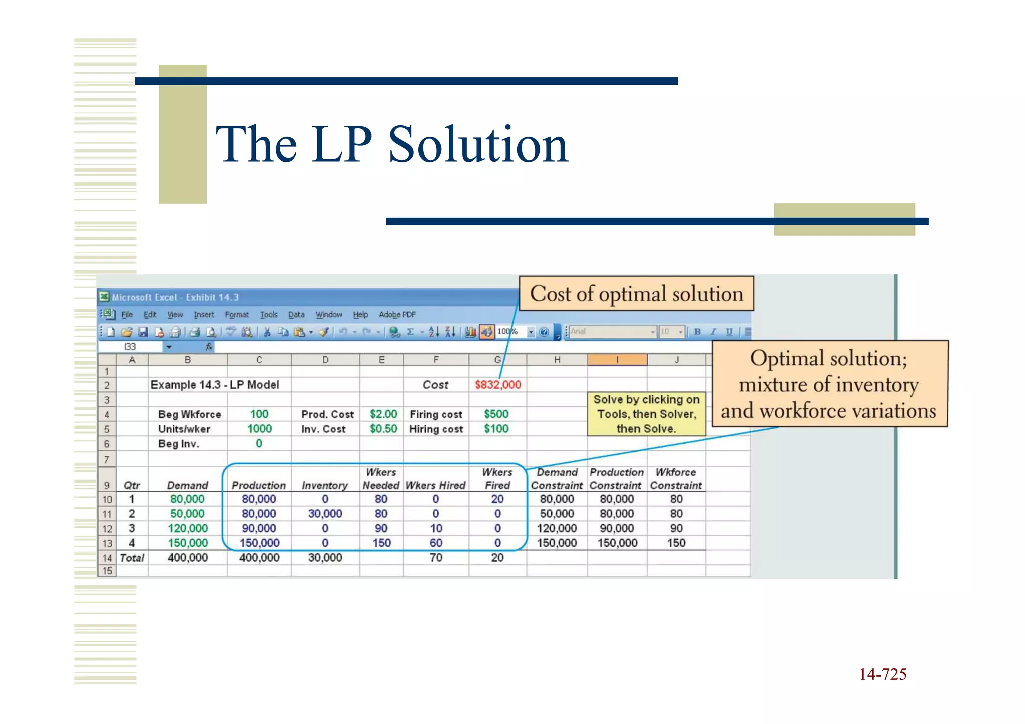 The LP Solution




                  14-725
                  14-
 