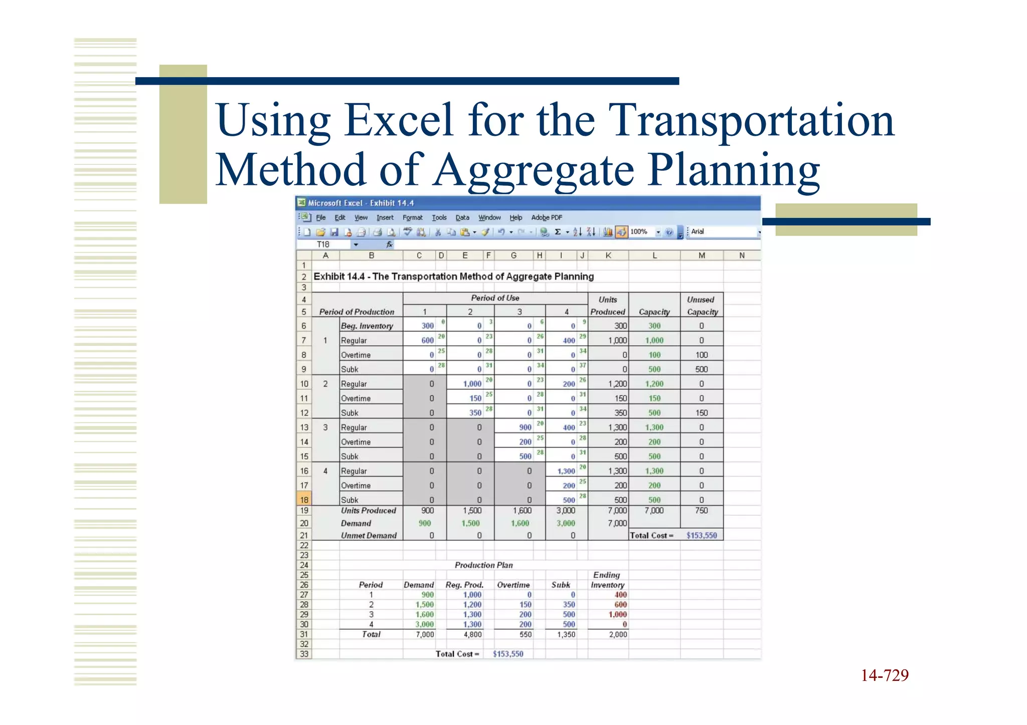 Using Excel for the Transportation
Method of Aggregate Planning




                                14-729
                                14-
 
