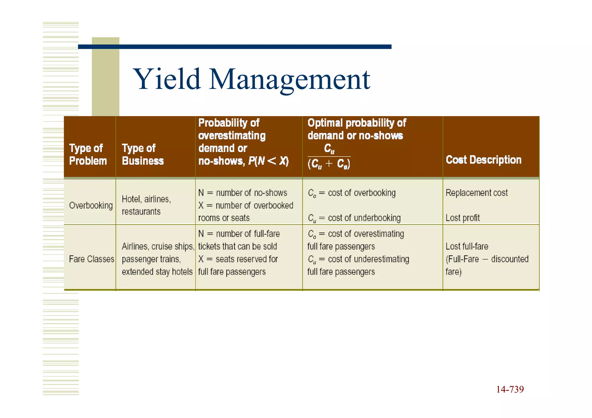 Yield Management




                   14-739
                   14-
 