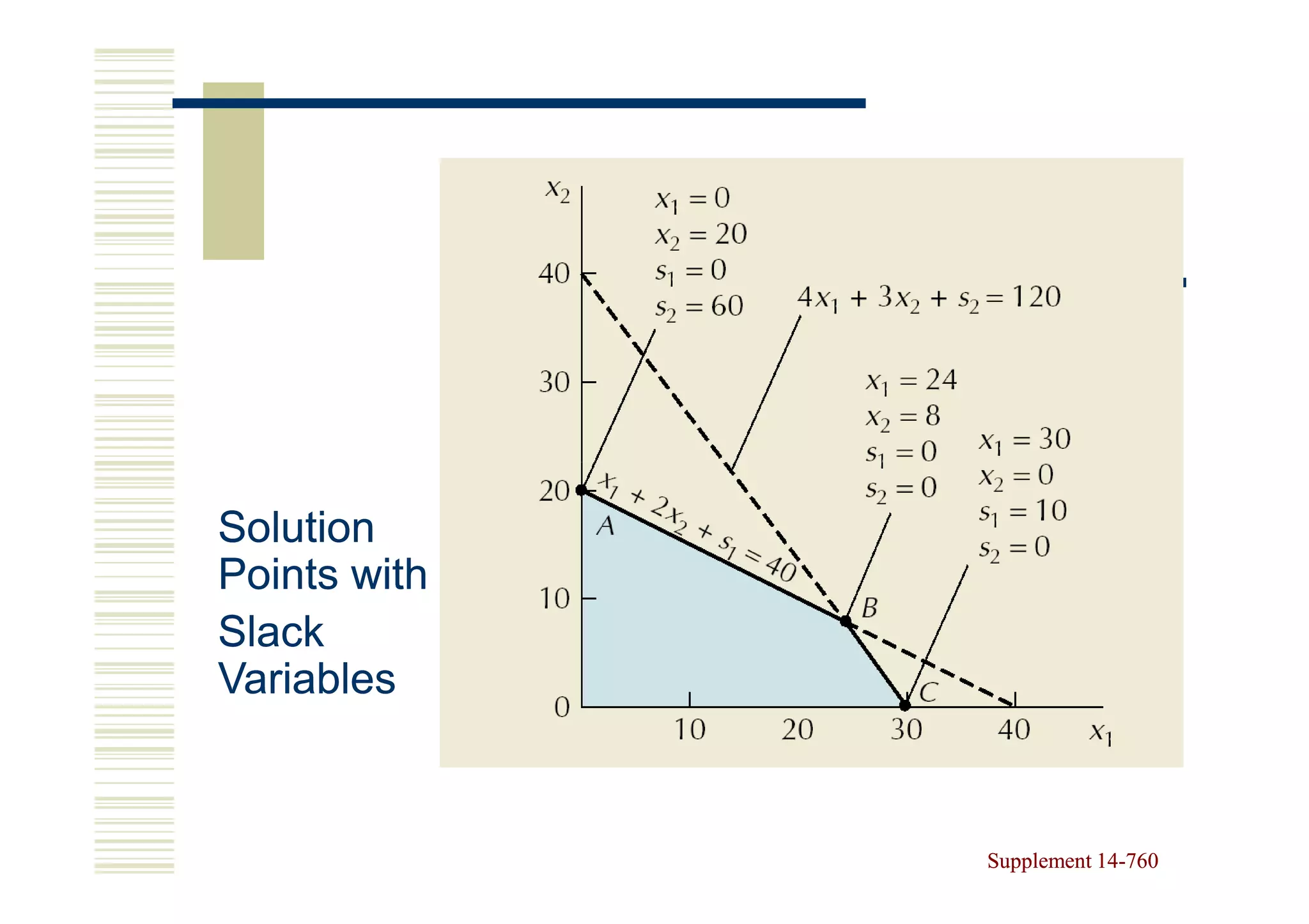 Solution
Points with
Slack
Variables



              Supplement 14-760
                         14-
 