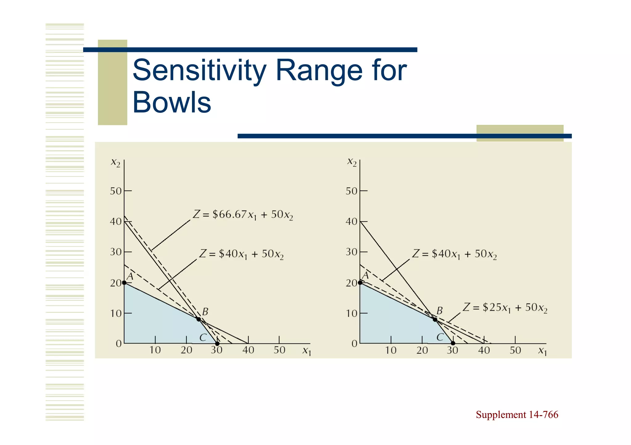 Sensitivity Range for
Bowls




                        Supplement 14-766
                                   14-
 