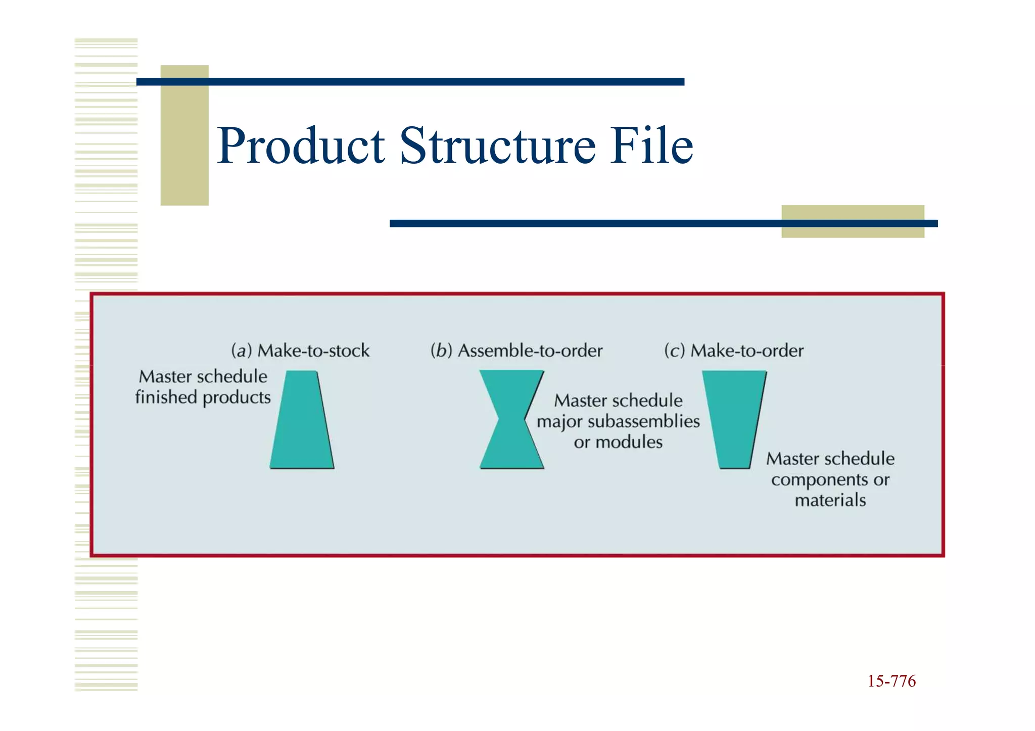 Product Structure File




                         15-776
                         15-
 