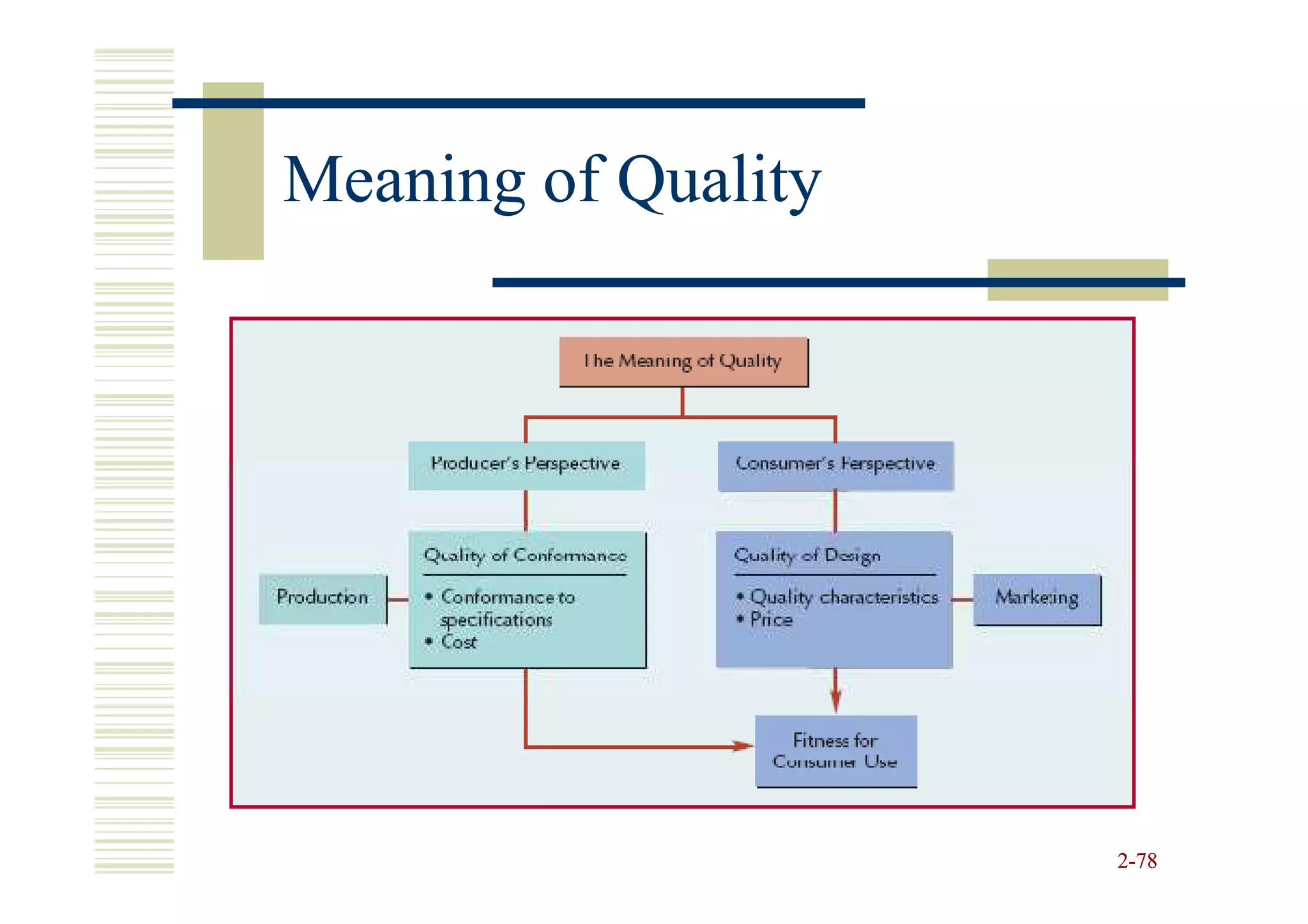 Meaning of Quality




                     2-78
 