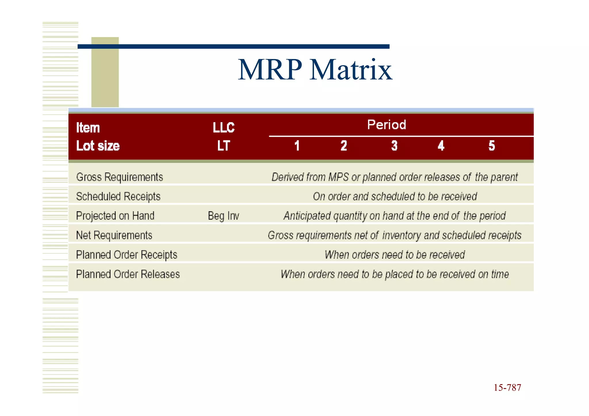 MRP Matrix




             15-787
             15-
 