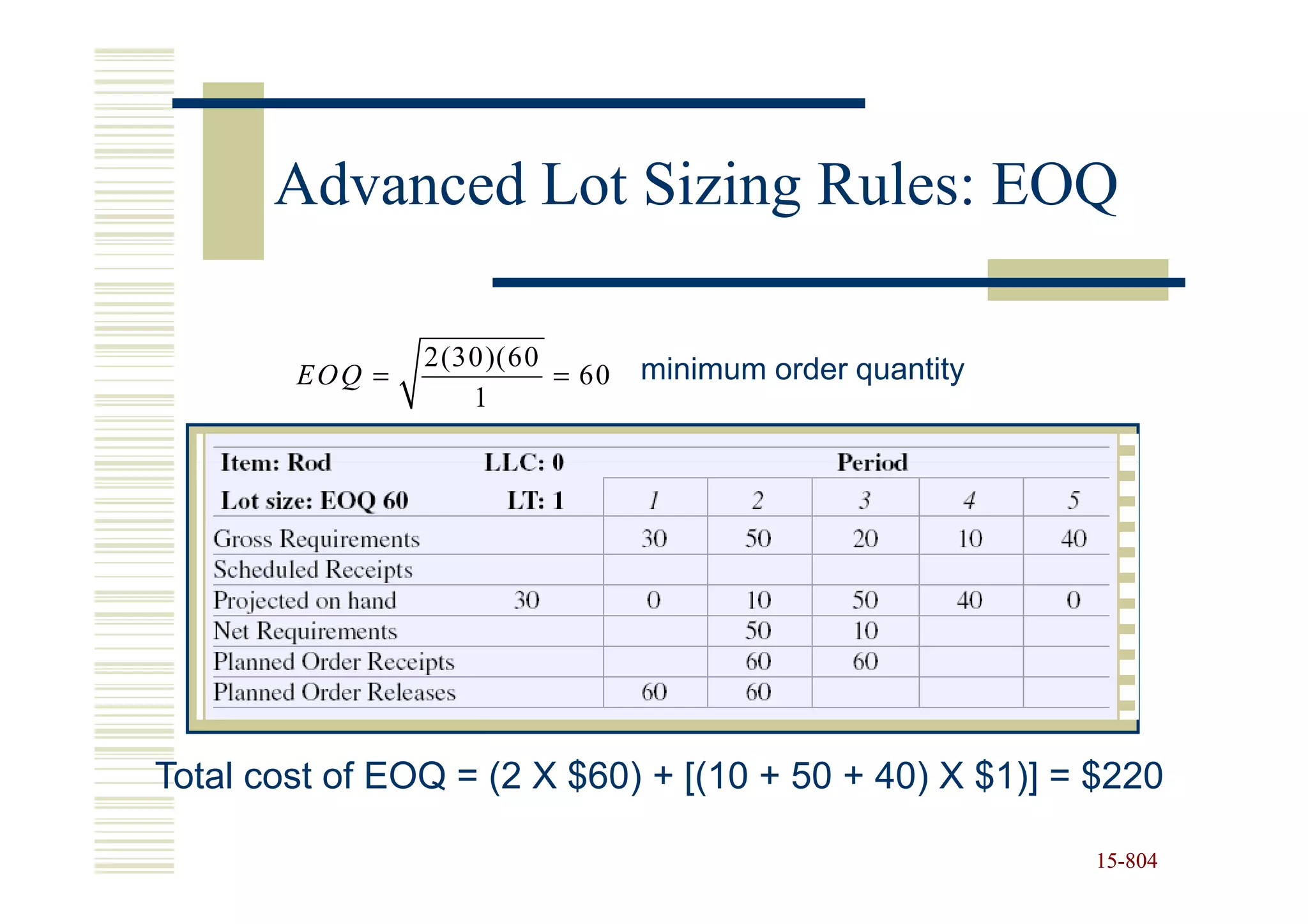 Advanced Lot Sizing Rules: EOQ

                 2(30)(60
        EO Q =            = 60   minimum order quantity
                    1




Total cost of EOQ = (2 X $60) + [(10 + 50 + 40) X $1)] = $220

                                                          15-804
                                                          15-
 