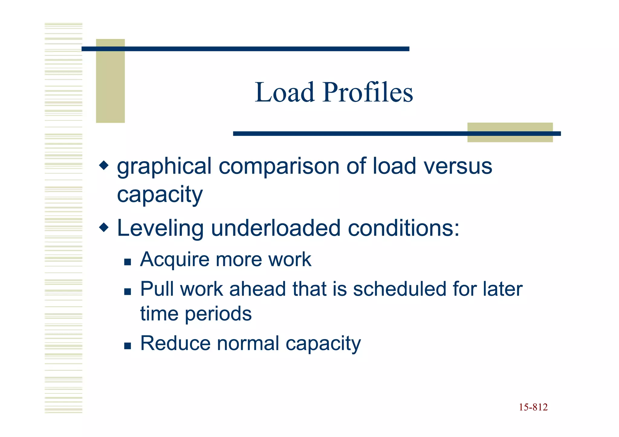 Load Profiles

graphical comparison of load versus
capacity
Leveling underloaded conditions:
  Acquire more work
  Pull work ahead that is scheduled for later
  time periods
  Reduce normal capacity

                                            15-812
                                            15-
 