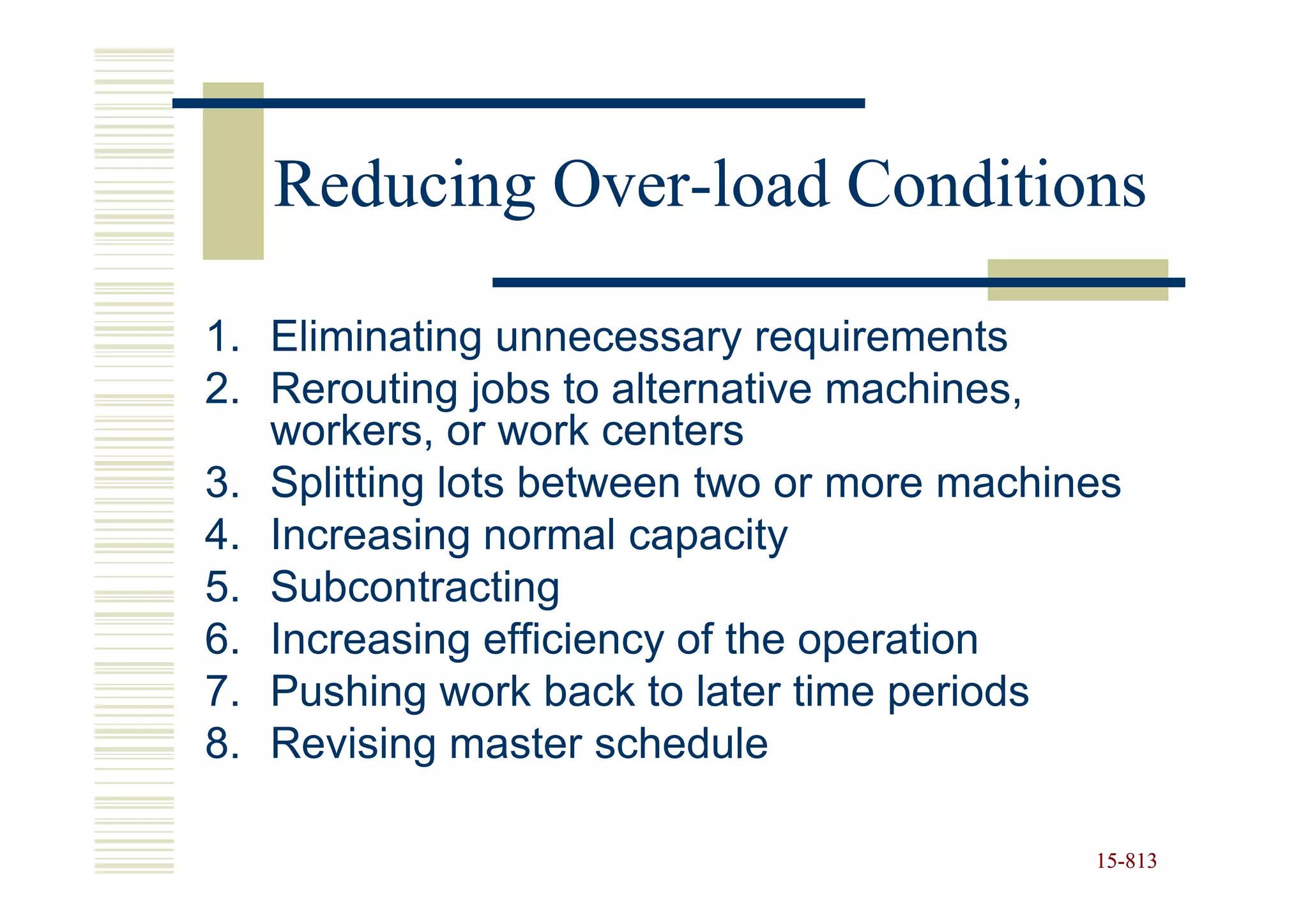 Reducing Over-load Conditions
            Over-

1. Eliminating unnecessary requirements
2. Rerouting jobs to alternative machines,
   workers, or work centers
3. Splitting lots between two or more machines
4. Increasing normal capacity
5. Subcontracting
6. Increasing efficiency of the operation
7. Pushing work back to later time periods
8. Revising master schedule

                                            15-813
                                            15-
 