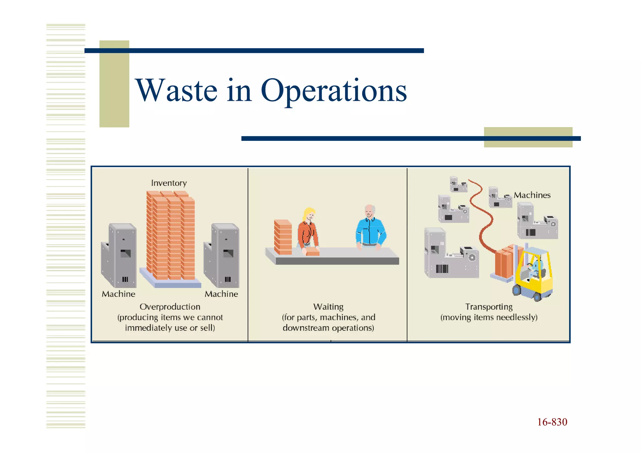 Waste in Operations




                      16-830
                      16-
 
