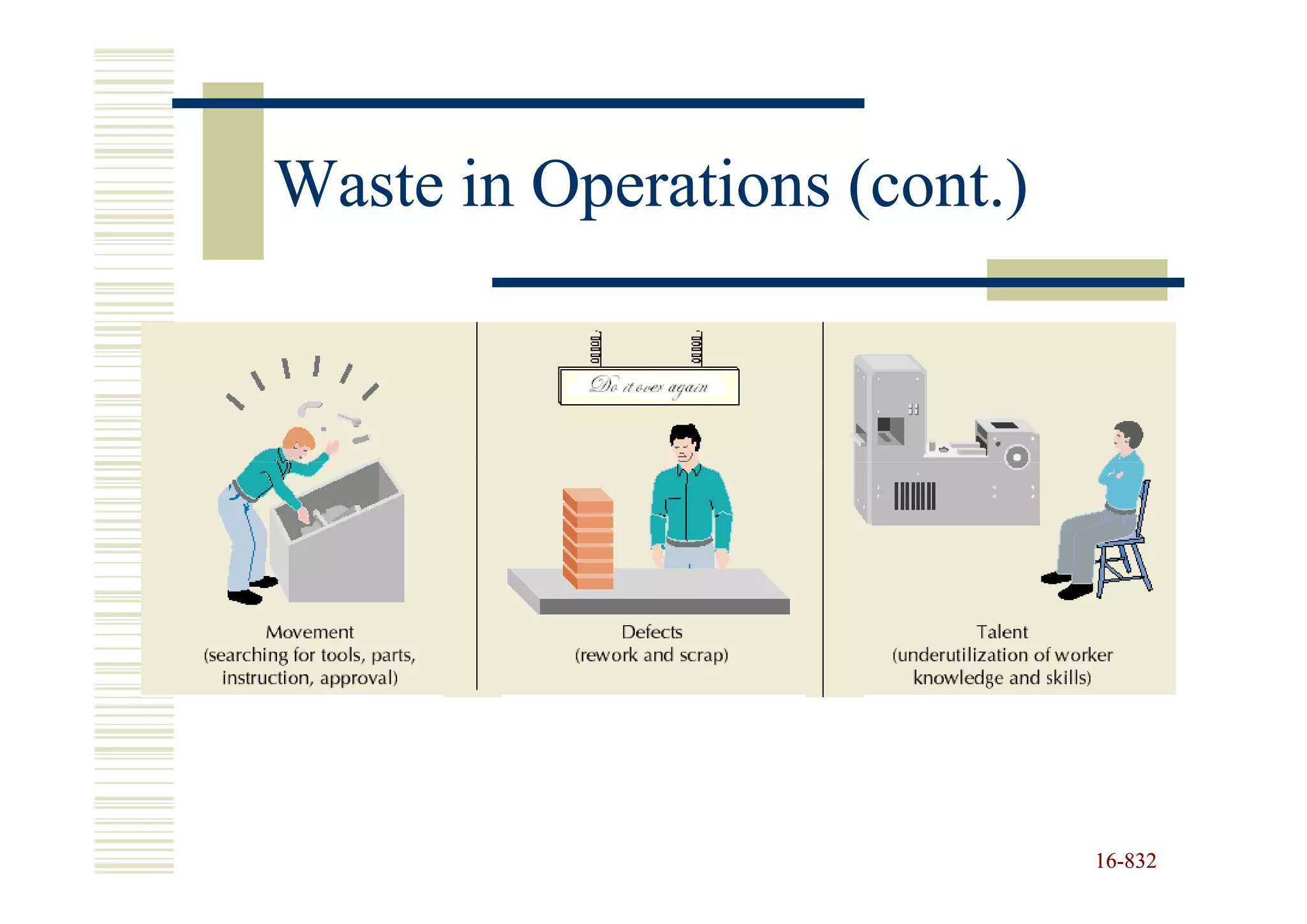 Waste in Operations (cont.)




                              16-832
                              16-
 
