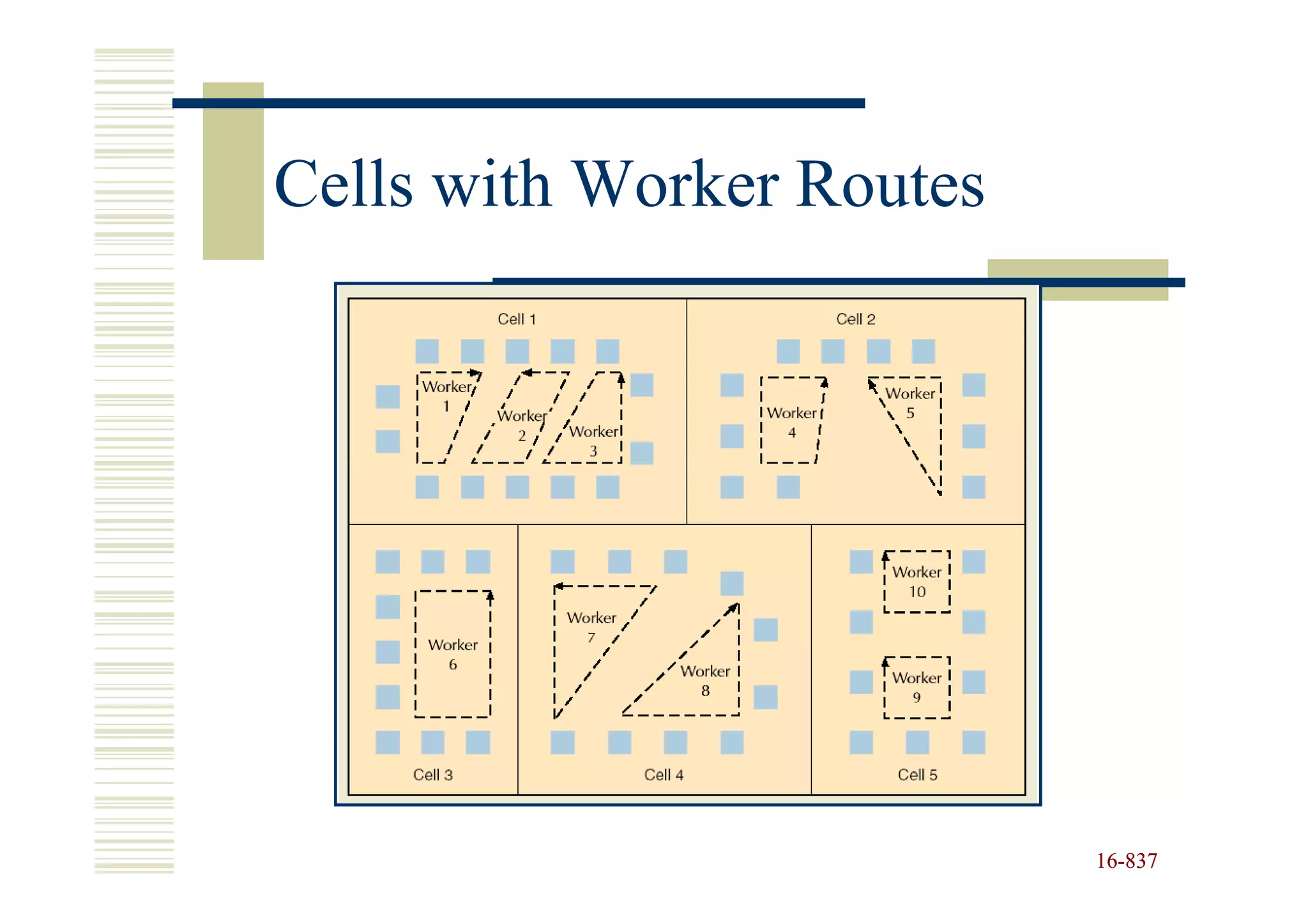 Cells with Worker Routes




                           16-837
                           16-
 