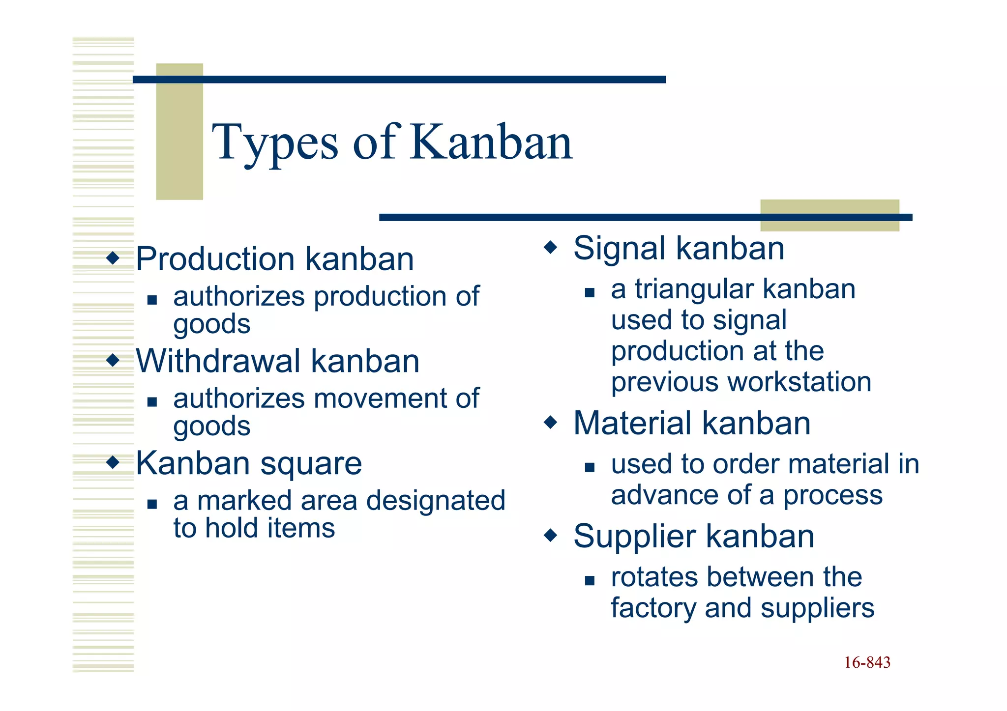 Types of Kanban

Production kanban            Signal kanban
  authorizes production of     a triangular kanban
  goods                        used to signal
Withdrawal kanban              production at the
                               previous workstation
  authorizes movement of
  goods                      Material kanban
Kanban square                  used to order material in
  a marked area designated     advance of a process
  to hold items              Supplier kanban
                               rotates between the
                               factory and suppliers
                                                 16-843
                                                 16-
 
