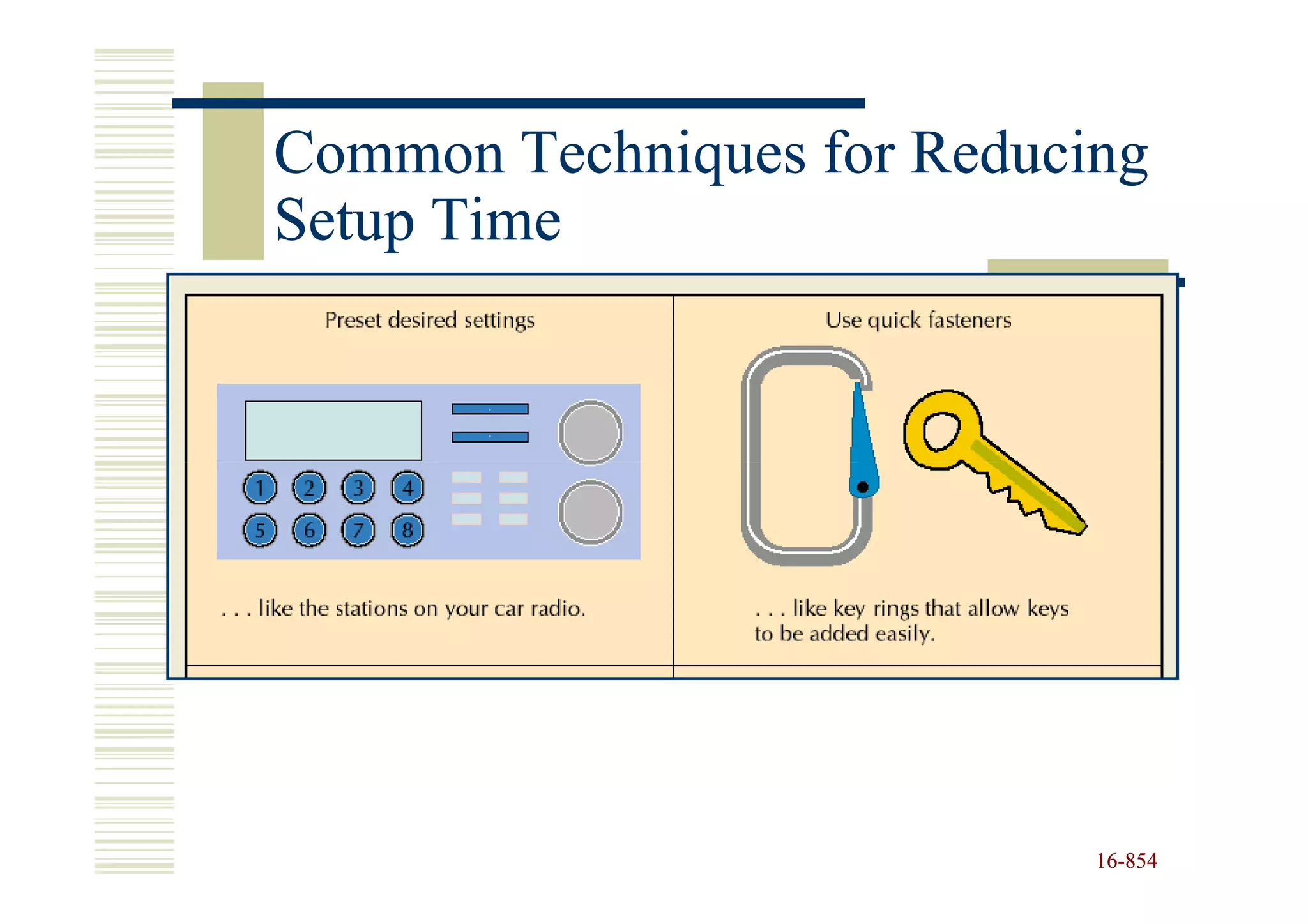 Common Techniques for Reducing
Setup Time




                            16-854
                            16-
 