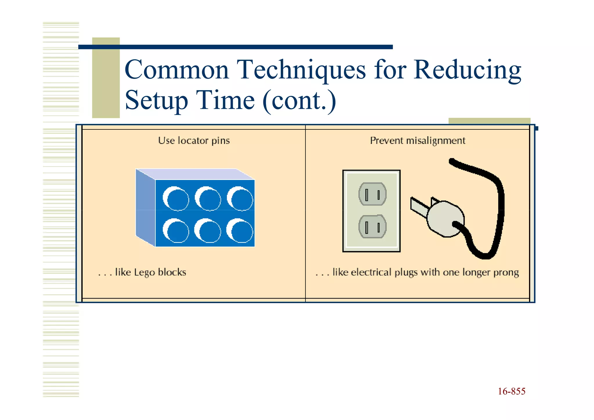 Common Techniques for Reducing
Setup Time (cont.)




                            16-855
                            16-
 
