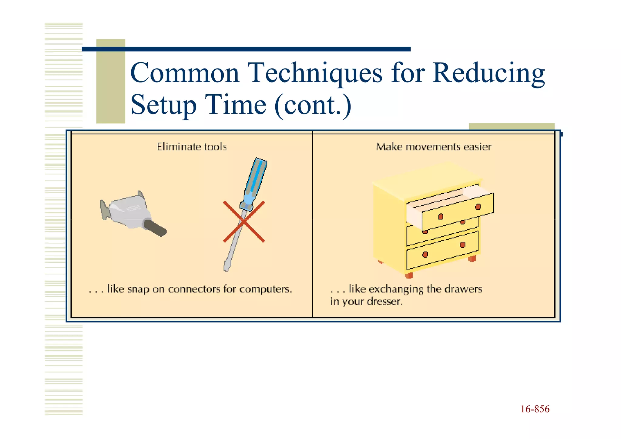 Common Techniques for Reducing
Setup Time (cont.)




                            16-856
                            16-
 