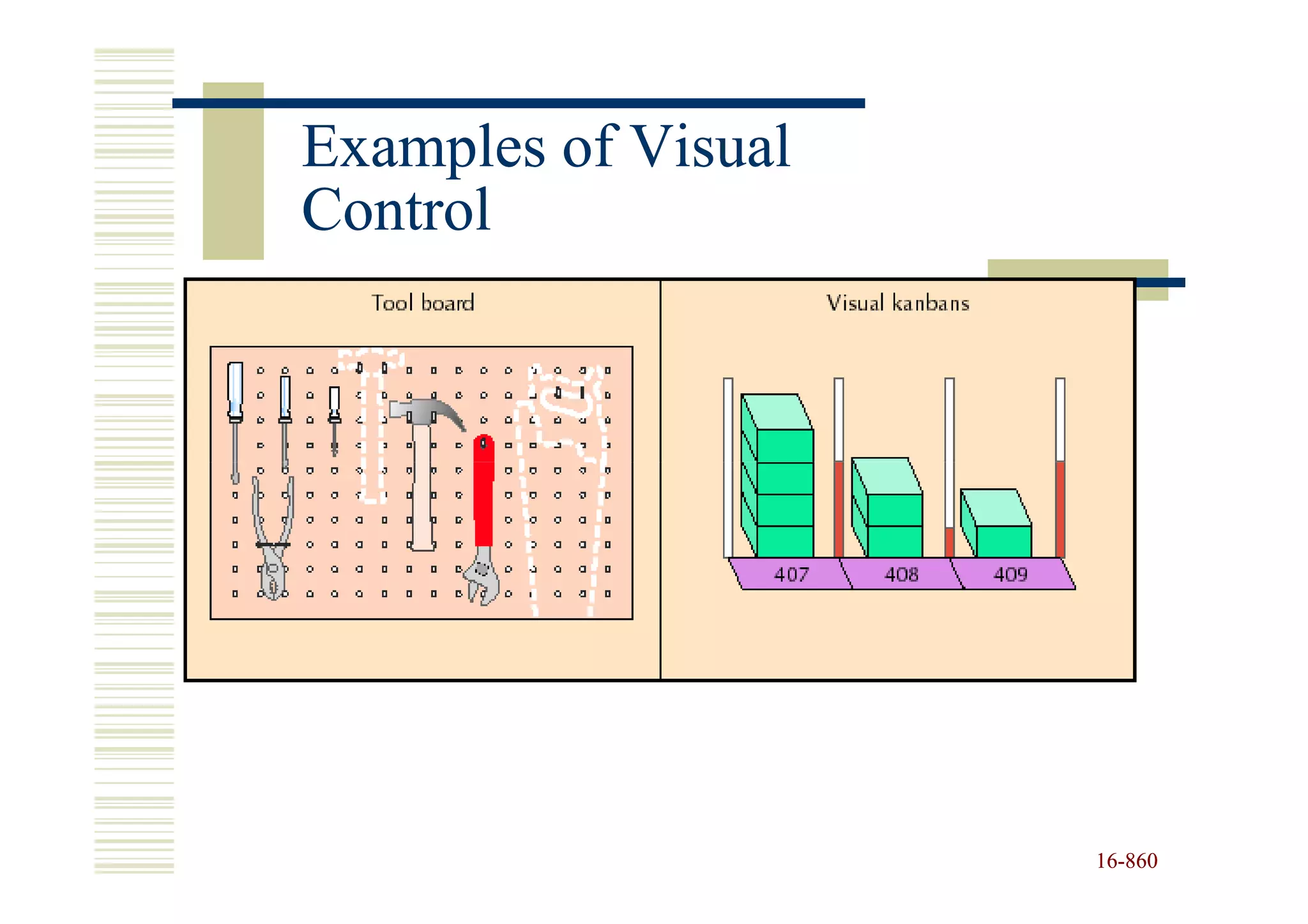 Examples of Visual
Control




                     16-860
                     16-
 