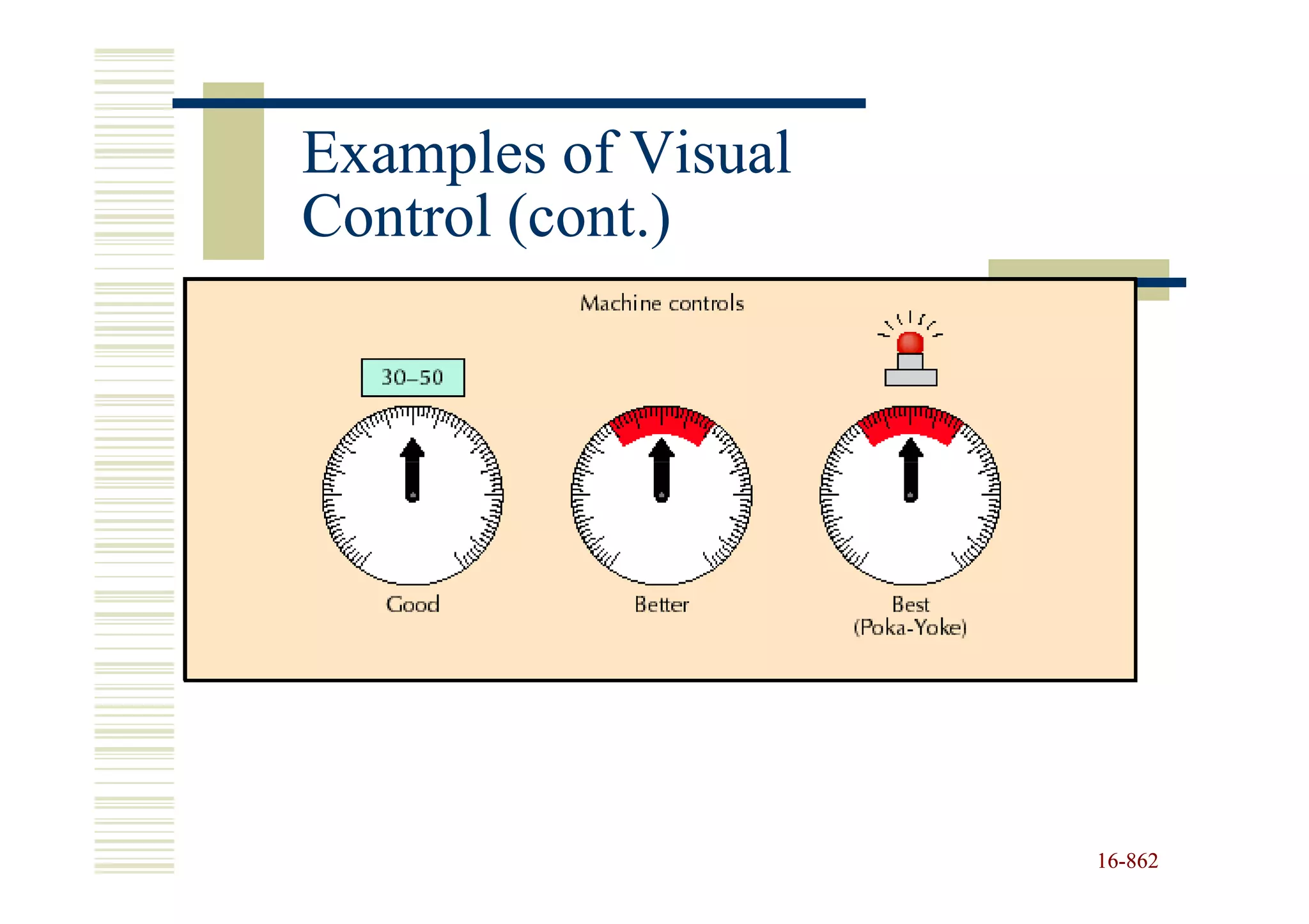 Examples of Visual
Control (cont.)




                     16-862
                     16-
 