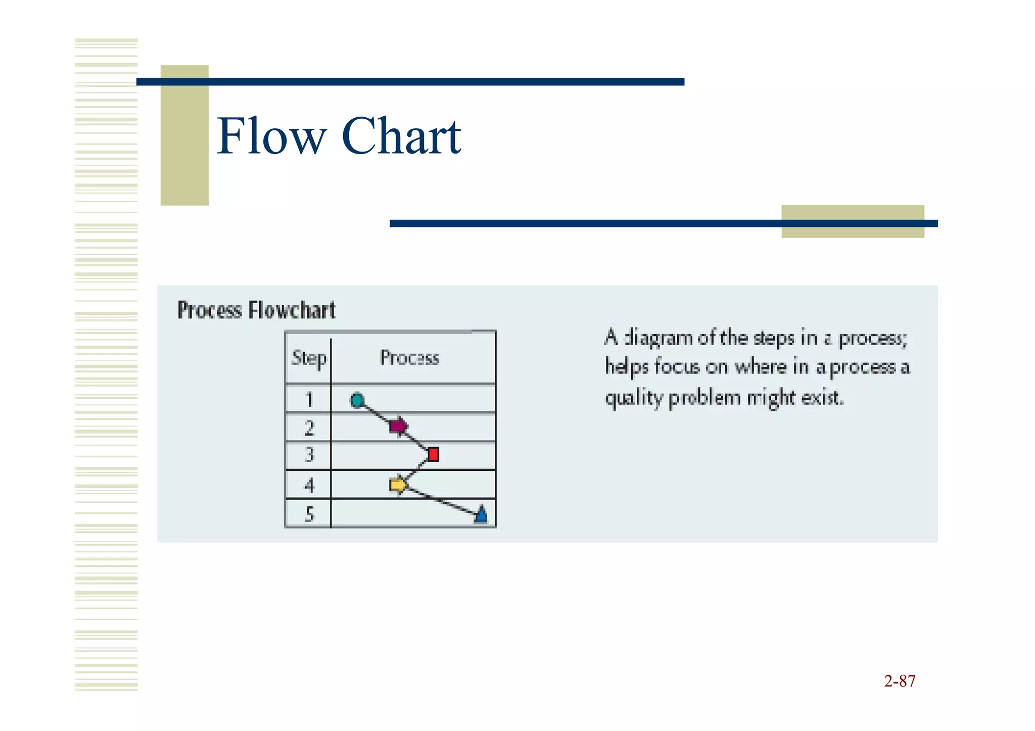 Flow Chart




             2-87
 