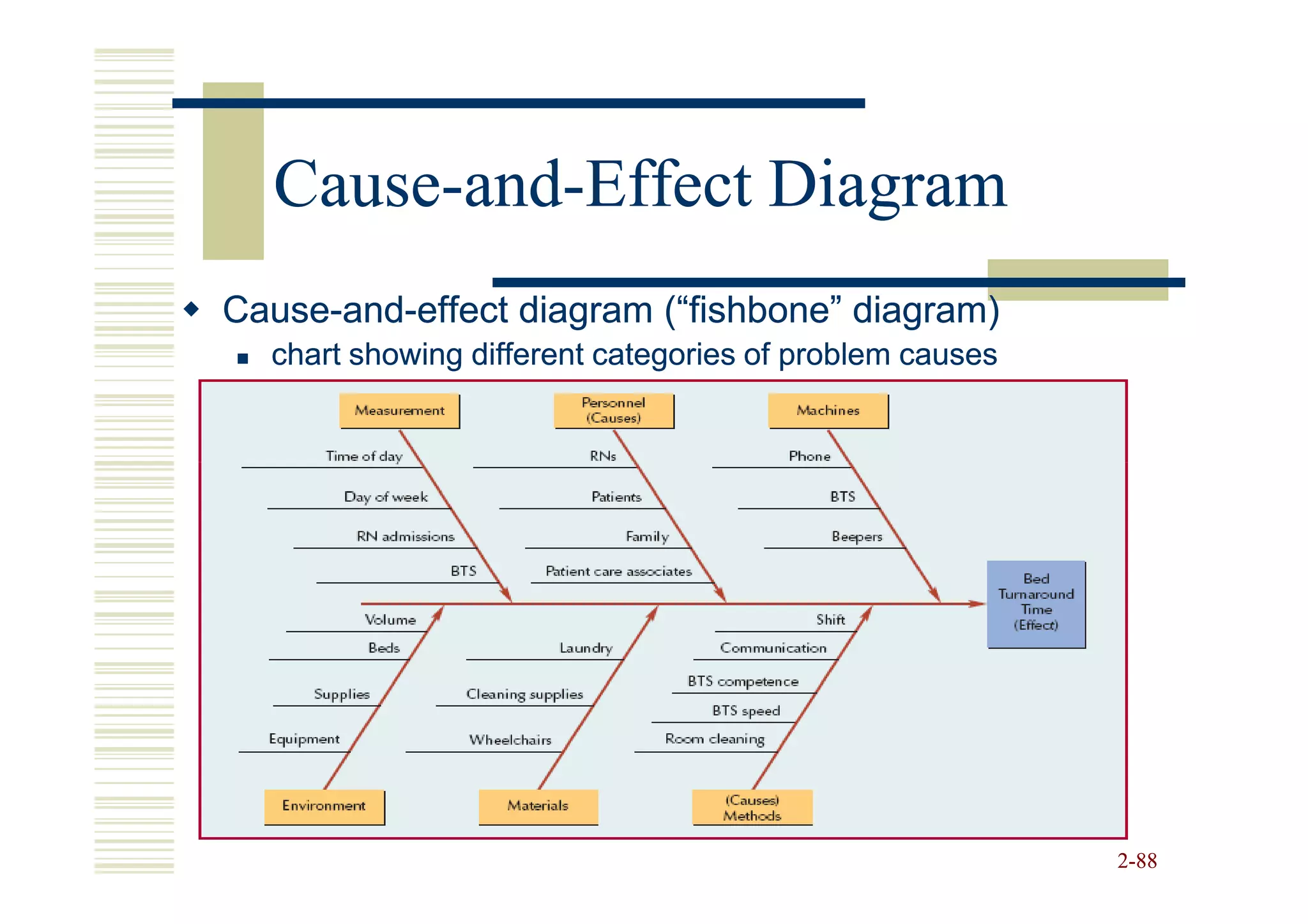 Cause-and-
  Cause-and-Effect Diagram
Cause-and-
Cause-and-effect diagram (“fishbone” diagram)
  chart showing different categories of problem causes




                                                         2-88
 