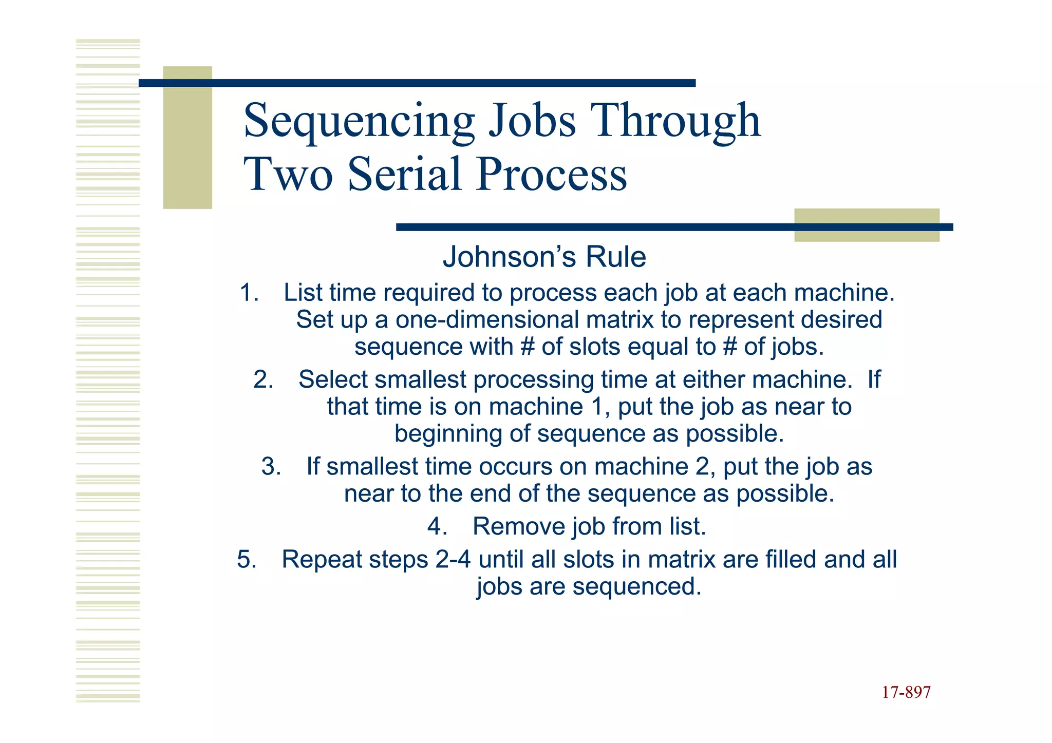 Sequencing Jobs Through
Two Serial Process
                   Johnson’s Rule
1. List time required to process each job at each machine.
     Set up a one-dimensional matrix to represent desired
               one-
           sequence with # of slots equal to # of jobs.
 2. Select smallest processing time at either machine. If
        that time is on machine 1, put the job as near to
               beginning of sequence as possible.
  3. If smallest time occurs on machine 2, put the job as
          near to the end of the sequence as possible.
                  4. Remove job from list.
5. Repeat steps 2-4 until all slots in matrix are filled and all
                   2-
                       jobs are sequenced.



                                                              17-897
                                                              17-
 