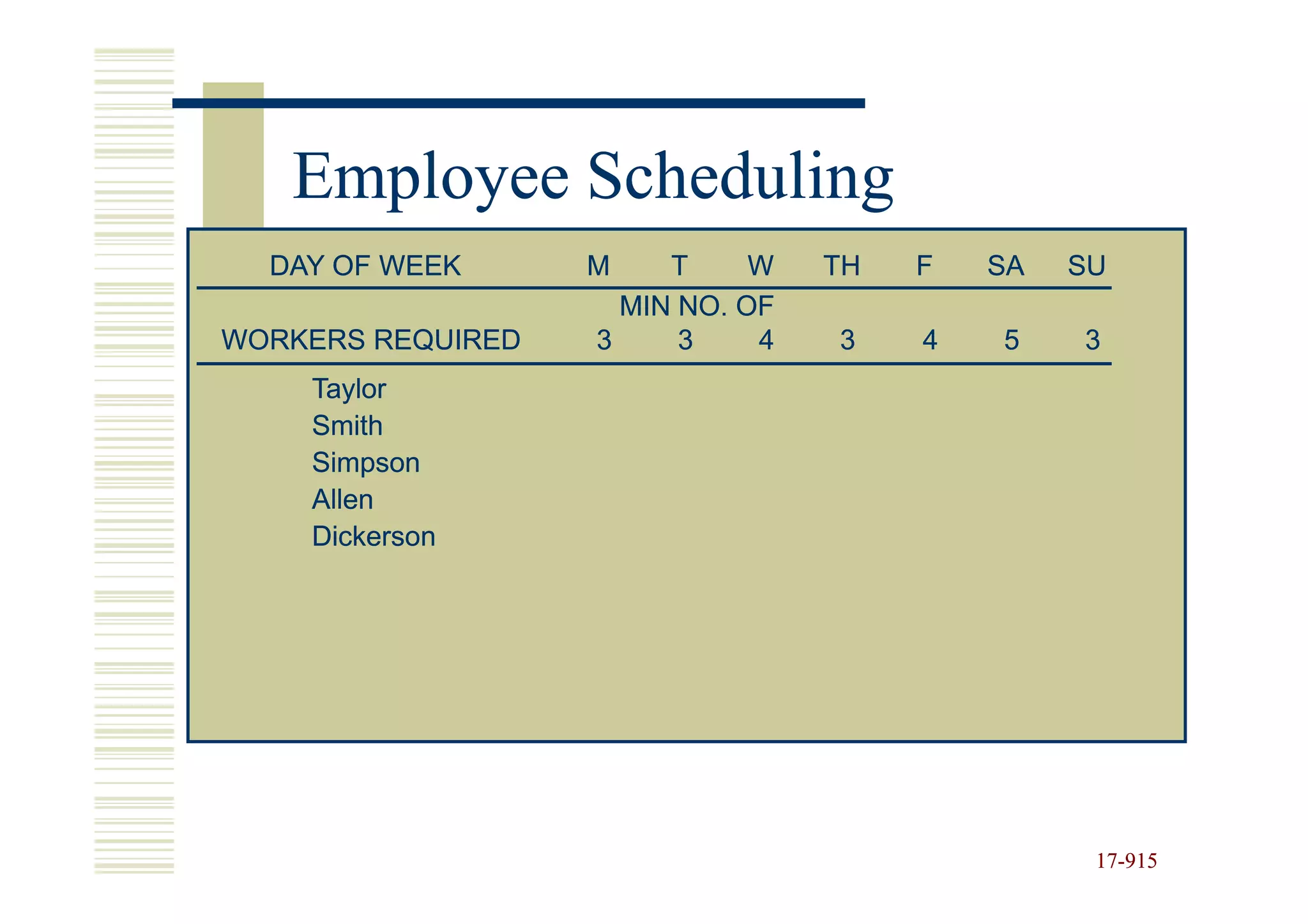 Employee Scheduling
  DAY OF WEEK      M    T     W   TH   F   SA   SU
                     MIN NO. OF
WORKERS REQUIRED   3     3    4   3    4   5    3
    Taylor
    Smith
    Simpson
    Allen
    Dickerson




                                                 17-915
                                                 17-
 