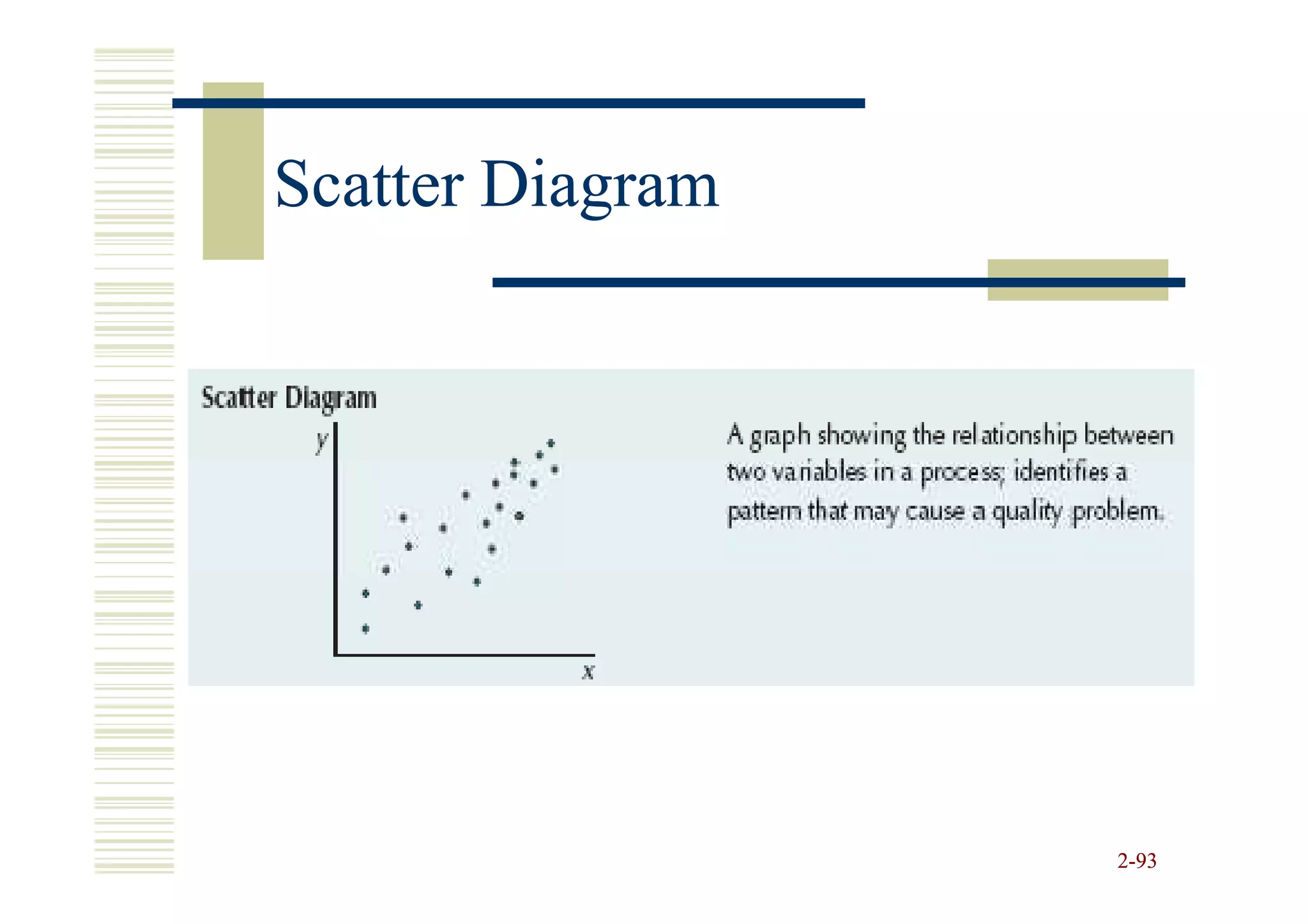Scatter Diagram




                  2-93
 