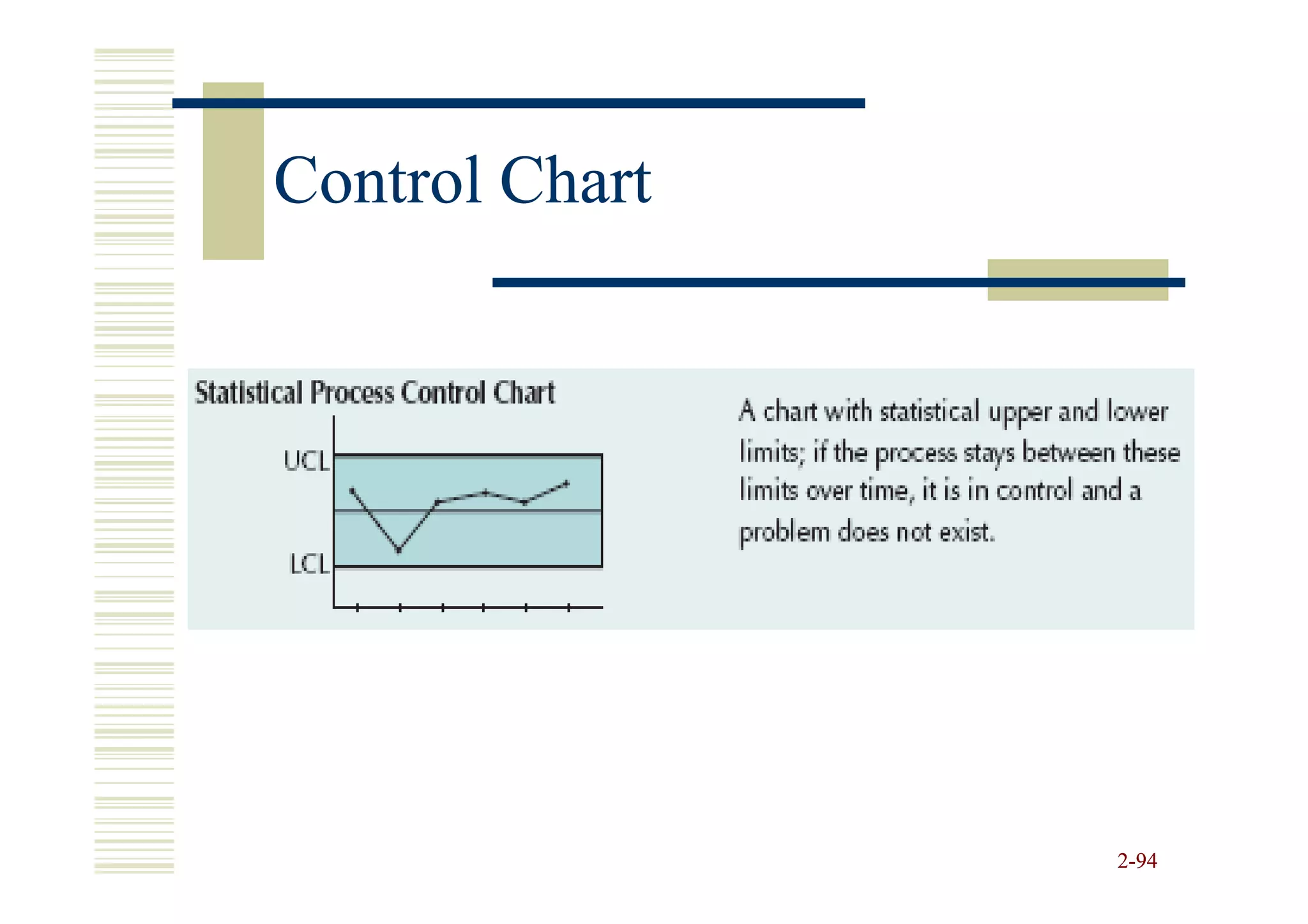 Control Chart




                2-94
 