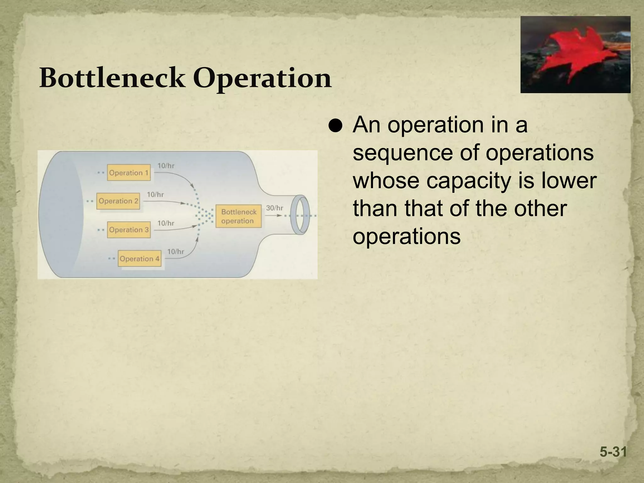 Bottleneck Operation
⚫ An operation in a
sequence of operations
whose capacity is lower
than that of the other
operations
5-31
 