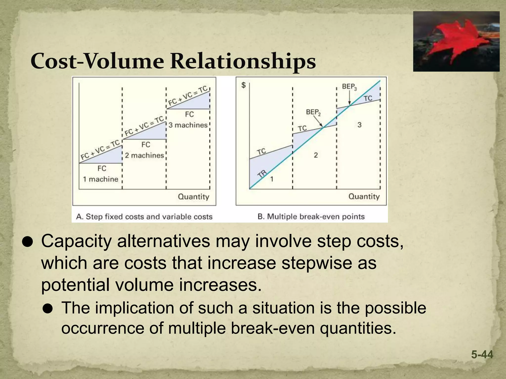 Cost-Volume Relationships
⚫ Capacity alternatives may involve step costs,
which are costs that increase stepwise as
potential volume increases.
⚫ The implication of such a situation is the possible
occurrence of multiple break-even quantities.
5-44
 