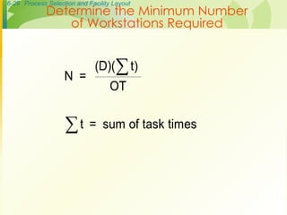 6-29 Process Selection and Facility Layout
Determine the Minimum Number
of Workstations Required
 