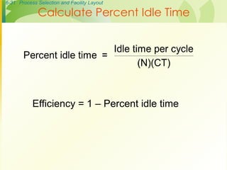 6-31 Process Selection and Facility Layout
Efficiency = 1 – Percent idle time
Calculate Percent Idle Time
 