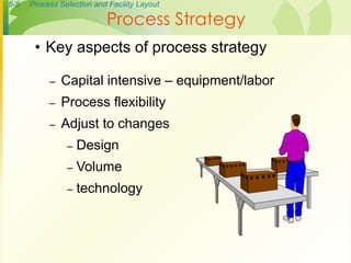 6-5 Process Selection and Facility Layout
• Key aspects of process strategy
– Capital intensive – equipment/labor
– Process flexibility
– Adjust to changes
– Design
– Volume
– technology
Process Strategy
 