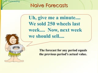 3-13 Forecasting
Naive Forecasts
Uh, give me a minute....
We sold 250 wheels last
week.... Now, next week
we should sell....
The forecast for any period equals
the previous period’s actual value.
 