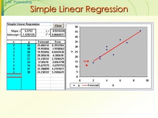 3-39 Forecasting
Simple Linear Regression
 