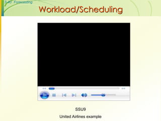 3-40 Forecasting
Workload/Scheduling
SSU9
United Airlines example
 