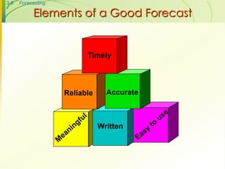 3-6 Forecasting
Elements of a Good Forecast
Timely
AccurateReliable
Written
 