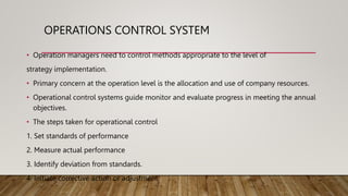 Operating Control OPERATIONS MANAGEMENT- Full Slides.pptx