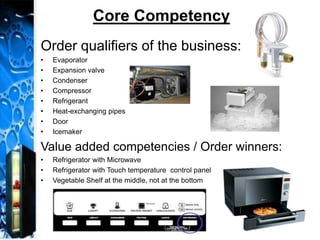 Core Competency
Order qualifiers of the business:
• Evaporator
• Expansion valve
• Condenser
• Compressor
• Refrigerant
• Heat-exchanging pipes
• Door
• Icemaker
Value added competencies / Order winners:
• Refrigerator with Microwave
• Refrigerator with Touch temperature control panel
• Vegetable Shelf at the middle, not at the bottom
 