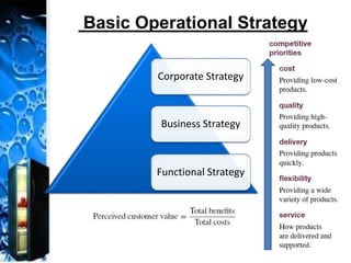 Basic Operational Strategy
Corporate Strategy
Business Strategy
Functional Strategy
 