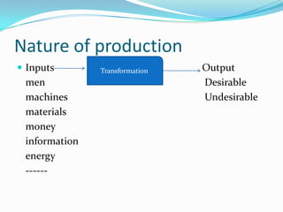 Nature of production
 Inputs Output
men Desirable
machines Undesirable
materials
money
information
energy
------
Transformation
 