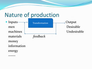 Nature of production
 Inputs Output
men Desirable
machines Undesirable
materials feedback
money
information
energy
------
Transformation
 