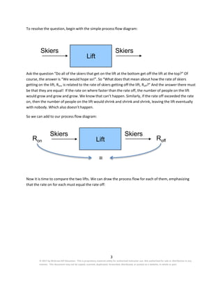 3
© 2017 by McGraw-Hill Education. This is proprietary material solely for authorized instructor use. Not authorized for sale or distribution in any
manner. This document may not be copied, scanned, duplicated, forwarded, distributed, or posted on a website, in whole or part.
To resolve the question, begin with the simple process flow diagram:
Skiers Skiers
Lift
Ask the question “Do all of the skiers that get on the lift at the bottom get off the lift at the top?” Of
course, the answer is “We would hope so!”. So “What does that mean about how the rate of skiers
getting on the lift, Ron, is related to the rate of skiers getting off the lift, Roff?” And the answer there must
be that they are equal! If the rate on where faster than the rate off, the number of people on the lift
would grow and grow and grow. We know that can’t happen. Similarly, if the rate off exceeded the rate
on, then the number of people on the lift would shrink and shrink and shrink, leaving the lift eventually
with nobody. Which also doesn’t happen.
So we can add to our process flow diagram:
Ron
Skiers Skiers
Lift Roff
=
Now it is time to compare the two lifts. We can draw the process flow for each of them, emphasizing
that the rate on for each must equal the rate off:
 
