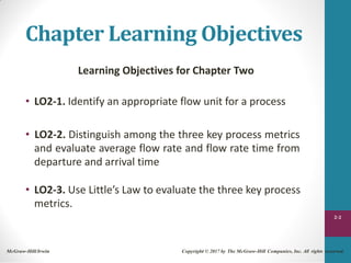 Chapter Learning Objectives
Learning Objectives for Chapter Two
• LO2-1. Identify an appropriate flow unit for a process
• LO2-2. Distinguish among the three key process metrics
and evaluate average flow rate and flow rate time from
departure and arrival time
• LO2-3. Use Little’s Law to evaluate the three key process
metrics.
2-2
McGraw-Hill/Irwin Copyright © 2017 by The McGraw-Hill Companies, Inc. All rights reserved.
 