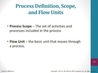 Process Definition, Scope,
and Flow Units
• Process Scope – The set of activities and
processes included in the process
• Flow Unit – the basic unit that moves through
a process.
2-8
McGraw-Hill/Irwin Copyright © 2017 by The McGraw-Hill Companies, Inc. All rights reserved.
 