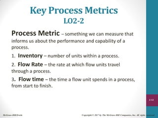 Key Process Metrics
LO2-2
Process Metric – something we can measure that
informs us about the performance and capability of a
process.
1. Inventory – number of units within a process.
2. Flow Rate – the rate at which flow units travel
through a process.
3. Flow time – the time a flow unit spends in a process,
from start to finish.
2-12
McGraw-Hill/Irwin Copyright © 2017 by The McGraw-Hill Companies, Inc. All rights reserved.
 